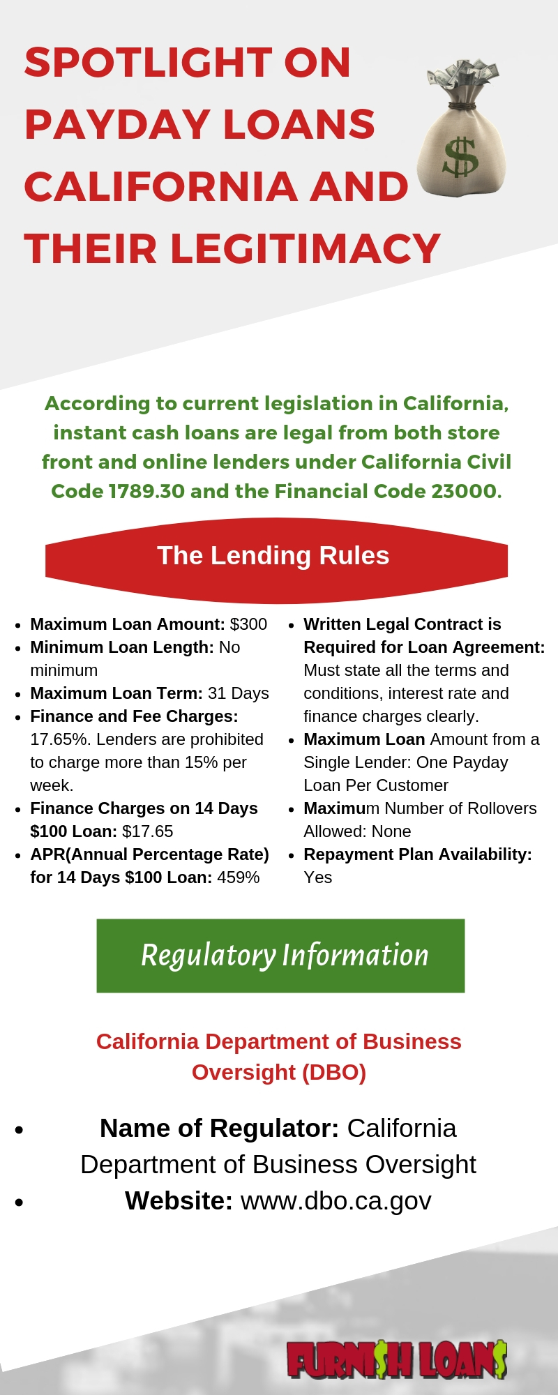 Spotlight on Payday Loans California and Their Legitimacy