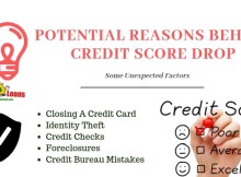 Potential Reasons Behind Credit Score Drop